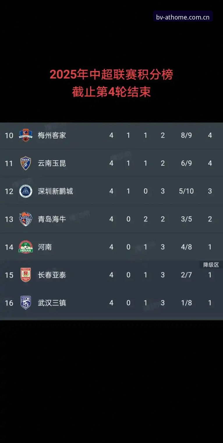 年bv at home积分榜手机版到底解决了球迷的什么痛点？